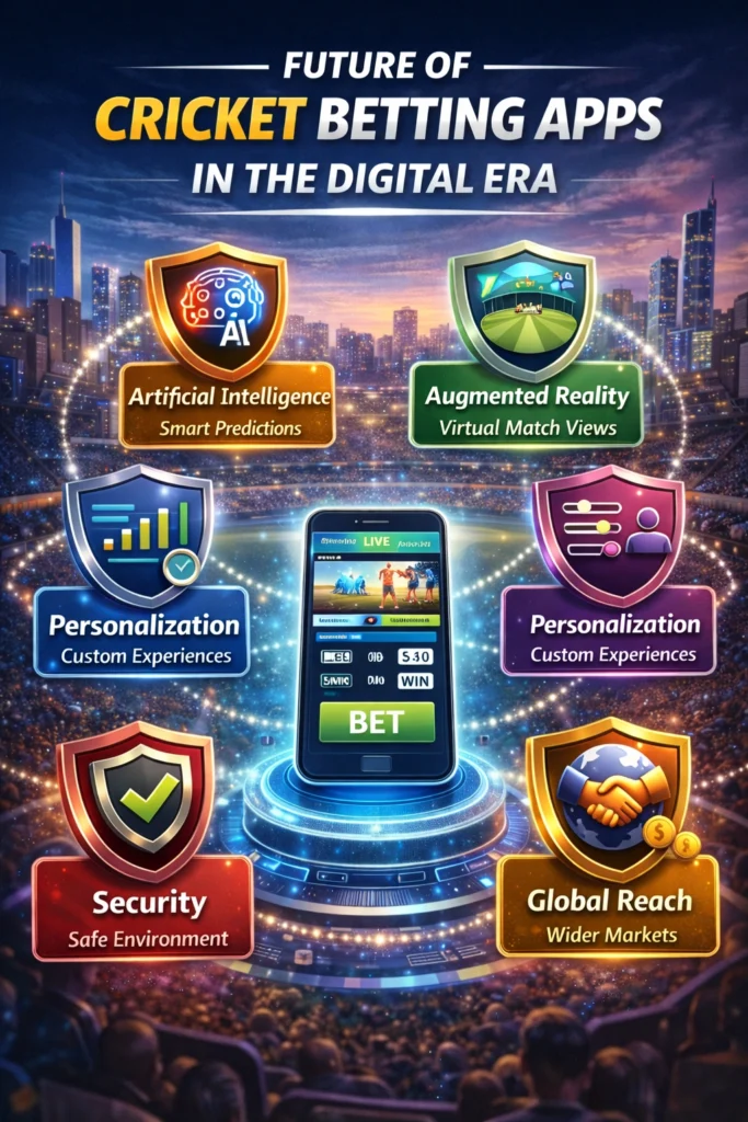 Future of cricket betting apps with AI predictions and live digital betting technology