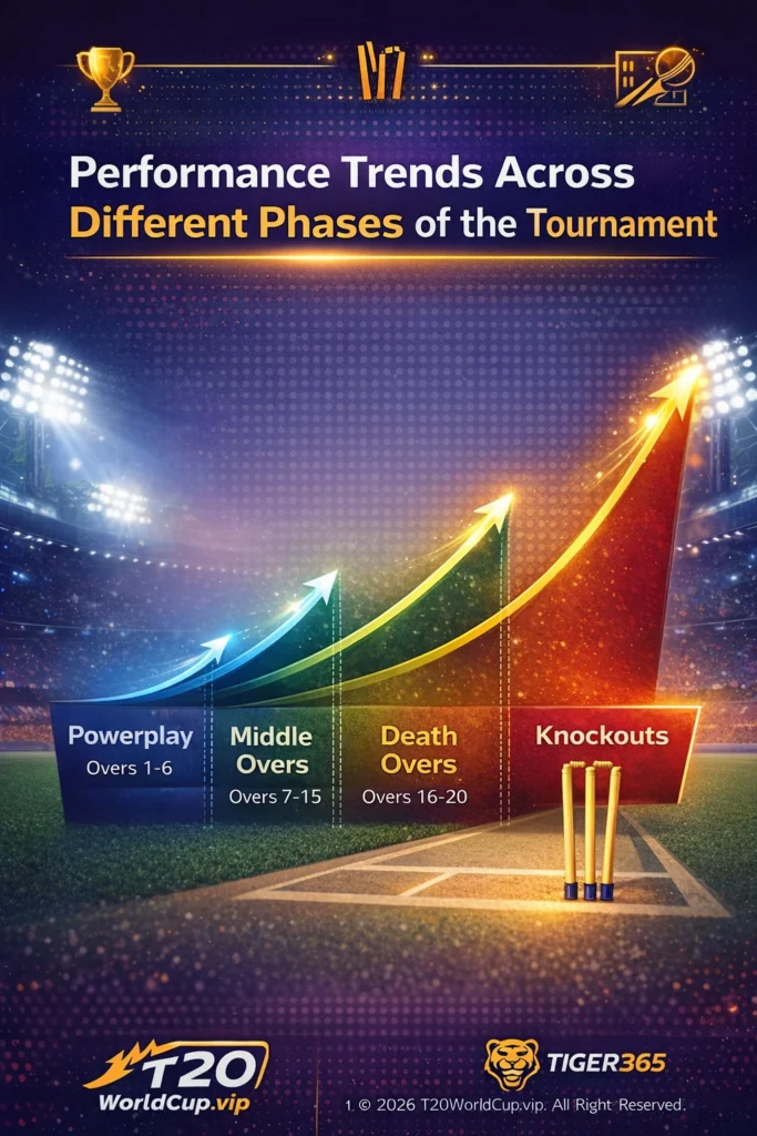 Performance trends across different phases of the T20 World Cup including powerplay, middle overs, death overs and knockout stages
