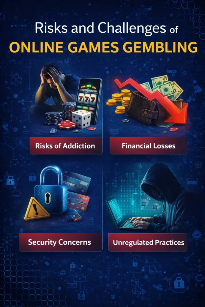 Risks and challenges of online games gembling showing financial loss, addiction risk, cybersecurity threats, and regulatory issues