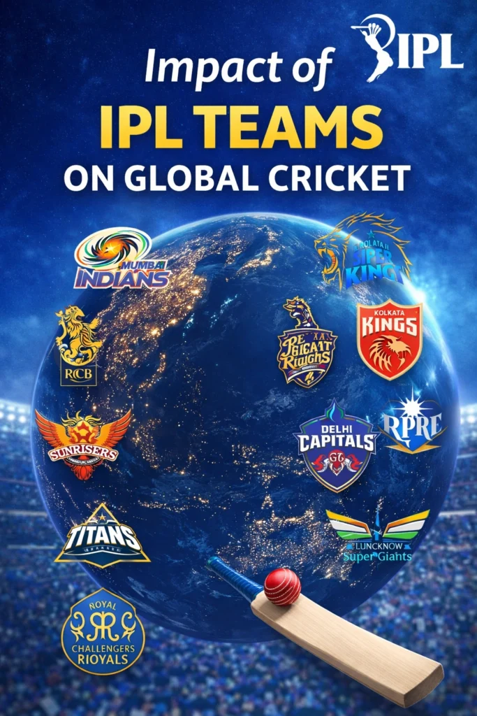 Impact of IPL teams on global cricket showing Indian Premier League franchises influencing international T20 cricket around the world