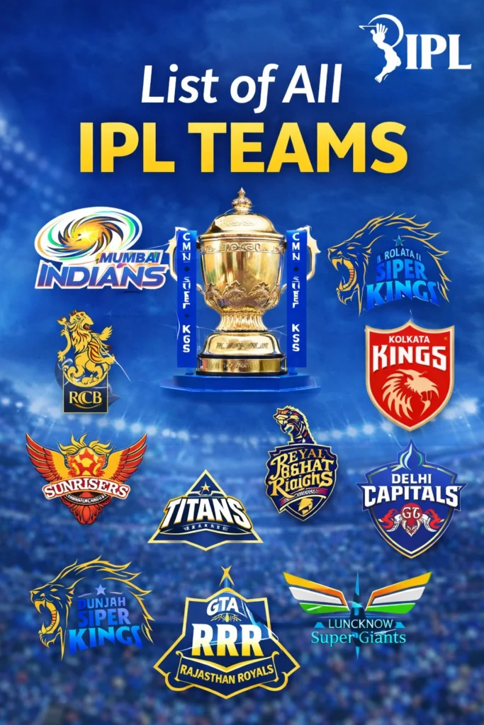 List of all IPL teams with logos including Mumbai Indians, Chennai Super Kings, Royal Challengers Bangalore, Kolkata Knight Riders and other Indian Premier League franchises